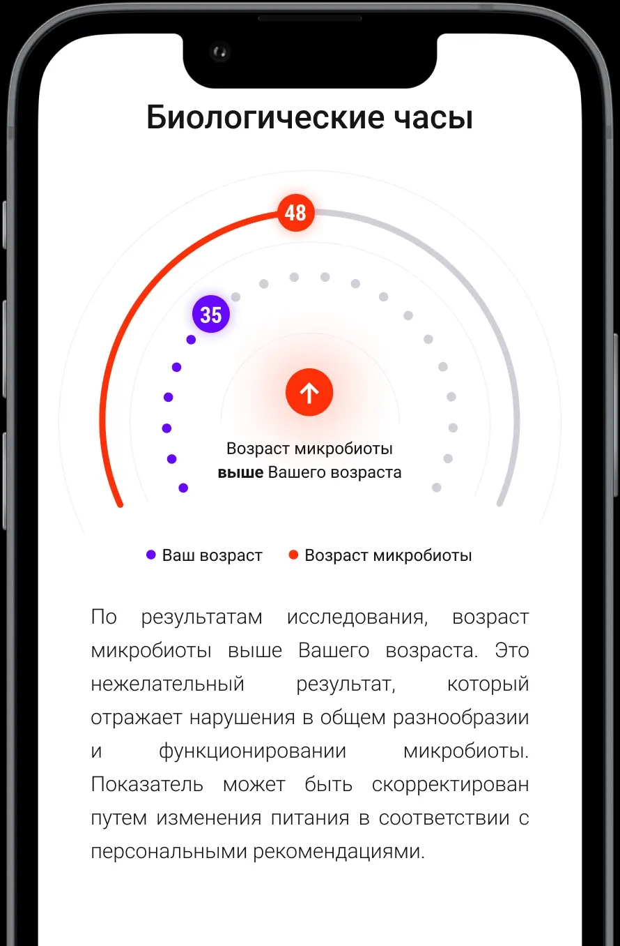 Ваш биологический возраст